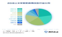 如何在苹果M1上安全地存储