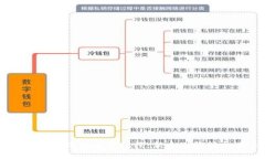 SPS区块链钱包导入教程：