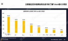 如何在谷歌浏览器中添加