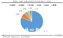 如何轻松配置比特币核心