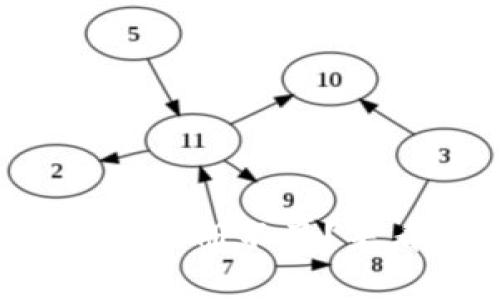 为什么我的比特币数字钱包注册不了？来看看常见问题和解决方法！