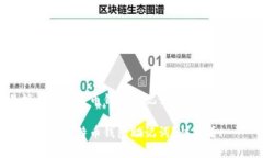 很容易搞懂的比特币钱包
