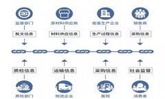 如何安全地从您的SHIB钱包