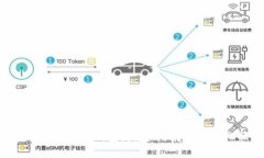泰达币怎么存入钱包？完