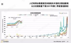 火币网比特币如何快速安