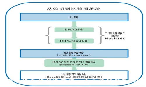 你知道怎样快速获得一个区块链钱包吗？