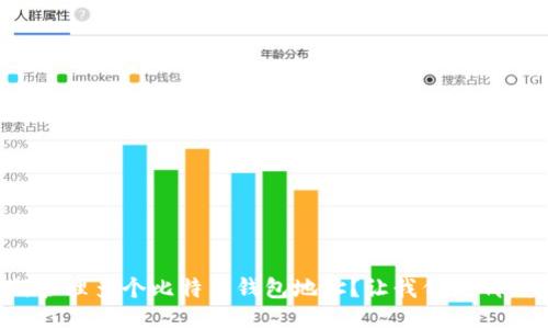 如何管理多个比特币钱包地址？让我们来聊聊吧！