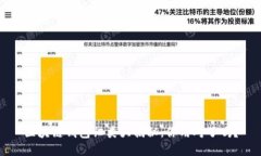 区块链钱包归类大揭秘，