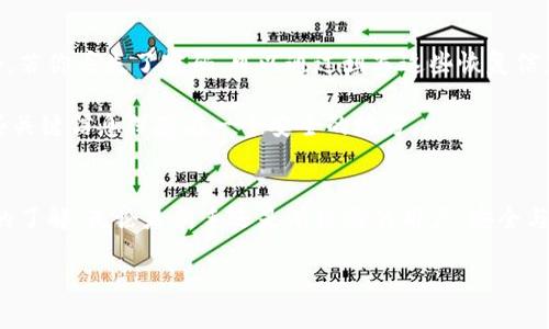   区块链的钱包哪个好用？来看看这些选择吧！ / 
 guanjianci 区块链钱包, 数字货币, 安全性, 使用体验 /guanjianci 

引言：区块链钱包的重要性
随着加密货币的普及，区块链钱包作为数字资产的存储工具，变得日益重要。无论你是一个初学者，还是一个资深的投资者，选择一个合适的钱包都能为你的数字货币交易提供安全保障和便利体验。

在区块链的世界里，钱包的种类繁多，功能各异。你需要根据自己的需求，比如安全性、易用性、支持的币种等多方面来综合考虑。接下来，我们将深入探讨几种流行的区块链钱包选项，帮助你找到最适合自己的钱包。

一、区块链钱包的类型
区块链钱包主要分为三大类：热钱包、冷钱包和硬件钱包。每种钱包都有其独特的优劣势。

h41. 热钱包/h4
热钱包是指在线钱包，用户可以通过网络直接访问。这类钱包的优点在于操作方便，用户随时随地都可以进行交易，适合频繁使用。但是，由于在线连接，热钱包的安全性相对较低，更容易受到黑客攻击。

h42. 冷钱包/h4
冷钱包则是指离线状态的钱包，通常以纸钱包或硬件形式存在。这类钱包不常连接互联网，因此安全性更高，隐藏性更足。但用户需要在使用时将其在线激活，相对较为麻烦。

h43. 硬件钱包/h4
硬件钱包是一种专门为存储私钥而设计的物理设备，例如Ledger和Trezor。这类钱包的安全性极高，可以保护你的数字资产不受到网络攻击。尽管它们的价格较高，但投资硬件钱包是一种值得考虑的安全措施。

二、热门区块链钱包推荐
接下来，我们来看看目前市场上几款受欢迎的区块链钱包。

h41. MetaMask/h4
MetaMask是一款非常受欢迎的以太坊和ERC20代币钱包，它不仅支持浏览器扩展，也有手机应用。MetaMask的使用界面友好，非常适合新手。用户可以方便地与去中心化应用（dApp）进行交互，这无疑是加密货币交易的一大优势。

h42. Trust Wallet/h4
Trust Wallet是由币安推出的一款移动钱包，支持多种加密货币。Trust Wallet的全新用户界面友好，并提供强大的安全机制。用户可以在钱包内直接购买加密货币，省去在其他平台上购买再转入钱包的麻烦，非常方便。

h43. Ledger Nano S/X/h4
Ledger的硬件钱包Nano S与Nano X是目前市场上最受推崇的选择。它们以安全性著称，能够存储多种加密货币，且具备易于使用的软件界面。虽然价格略高，但对安全有高要求的用户来说，Ledger是值得信赖的选择。

h44. Exodus/h4
Exodus是一款桌面和移动端的多币种钱包，支持交易所功能，方便用户在钱包内进行加密货币交易。它的用户界面设计美观，能够满足大多数用户的需求。另外，Exodus也富含教育性的资源，适合初学者学习。

三、选择区块链钱包时需要考虑的因素
在选择区块链钱包时，有几个关键因素需要考虑。

h41. 安全性/h4
安全性绝对是选择钱包时最重要的考量因素。确保使用的钱包具有良好的加密技术以及两步验证功能。此外，了解钱包的安全历史也相当关键，如果某个钱包曾发生过安全漏洞事件，那就要谨慎对待。

h42. 易用性/h4
用户友好的界面是确保你能够顺利使用钱包的前提。选择一个简单易用、界面干净的钱包，可以降低在使用过程中的出错风险。

h43. 支持的币种/h4
考虑你想要存储和交易的加密货币类型，确保你选择的钱包支持这些币种。一些钱包可能仅支持特定的主流币种，而一些多币种钱包则支持更多的选择。

h44. 客户支持/h4
在进行数字资产交易时，任何小问题都可能引发大的麻烦。因此，选择一个提供及时客户支持的钱包是非常明智的。如果你在使用过程中遇到问题，能够迅速获得帮助将非常重要。

四、潜在问题探讨
在使用区块链钱包的过程中，用户可能会遇到一些问题。以下是两个可能的相关问题及其详细解答。

h4问题一：如何确保钱包的安全性？/h4
首先，选择有良好声誉和用户评价的钱包是第一步。此外，建议启用双重身份验证，这样即使有人获取了你的密码，也难以进入钱包。与此同时，定期备份你的钱包信息并保存到安全的地方，不要仅依赖于网络上的备份。

另外，尽量避免使用公共WiFi进行交易，因为黑客可能会通过这些网络窃取用户的信息。对任何不明链接和钓鱼邮件保持警惕，确保只通过官方渠道下载钱包软件，并定期更新你的钱包应用程序，以获得最新的安全功能。

h4问题二：如果我忘记了钱包密码，该怎么办？/h4
如果你忘记了钱包的密码，不用担心，许多钱包都有恢复选项。大多数钱包在创建时都会要求用户保存恢复助记词或种子短语，若你丢失了密码，可以通过填写这些恢复信息来重新获得对钱包的访问。

然而，如果你没有保存这些信息，找回密码或访问钱包将变得非常困难。因此，使用钱包时，一定要重视备份工作，并确保将这些关键信息保存在一个安全的地方。

结论：找到最适合你的钱包
在区块链的广阔天地中，选择合适的钱包至关重要。希望通过以上内容，你能够对各种钱包的类型、推荐和选择标准有更深入的了解。无论是新手还是有经验的用户，安全与方便都是选择钱包时的关键因素。不要着急，花时间对比，找到最符合你需求的钱包，让你在加密货币交易的旅程中畅通无阻。

记得常常查看市场动态和钱包的更新，保持信息和技术的更新，这样你才能在这个快速变化的领域中立于不败之地！