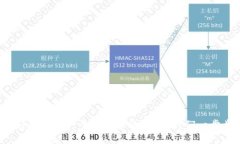 如何轻松创建一个狗狗币