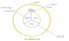 以太坊转账手续费怎么计