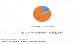 同步比特币钱包需要多少