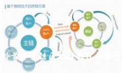 你知道吗？国外首个多链