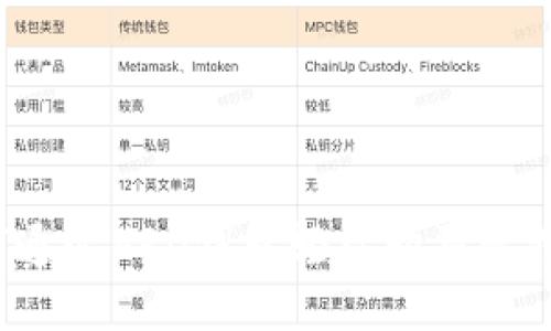 如何通过BRD钱包轻松购买比特币？