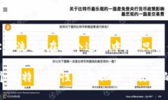 biao ti介绍如何确保比特币