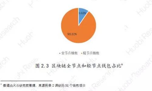 在澳大利亚如何选择最好的比特币钱包？让我们聊聊！