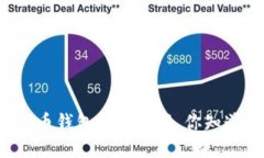 比特币钱包分类标准，你