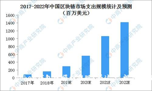 如何在Plus Token钱包中顺利提现？看这里，视频教程带你走！