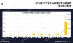 你知道什么是区块链数字