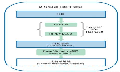 如何安全设置比特币钱包密码？快来了解这几步，保护你的资产！