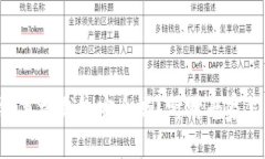 区块链手机钱包安全吗？