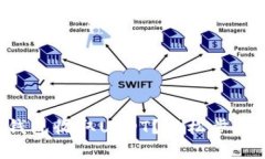 怎样用PT钱包收取USDT？轻