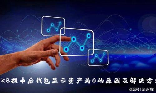 OKB提币后钱包显示资产为0的原因及解决方法