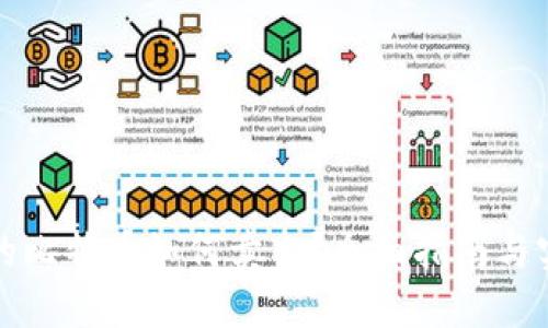 钱包里的比特币如何卖出？全面指南与实用技巧