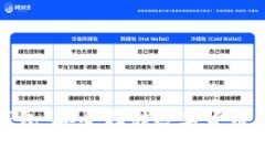 比特币ja钱包：安全存储数