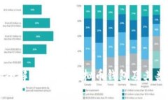 虚拟币钱包的全解：什么
