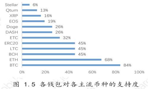 以太坊钱包平台走势：2023年市场分析与未来趋势