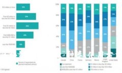 全面解析区块链钱包知识
