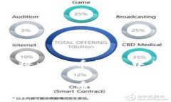 如何安全快速地将比特币