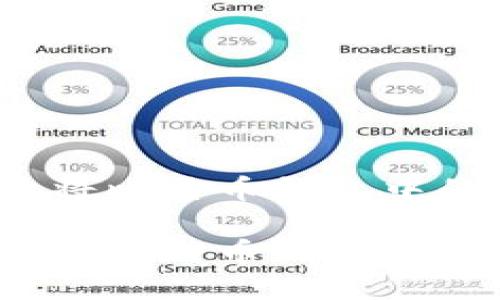 如何安全快速地将比特币钱包中的数字资产套现？

如何安全快速地将比特币钱包中的数字资产套现？