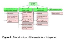 深入了解Token区块链数字钱