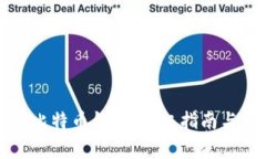 如何下载美国比特币钱包